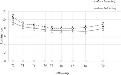 Cognitive Control and Ruminative Responses to Stress: Understanding the Different Facets of Cognitive Control